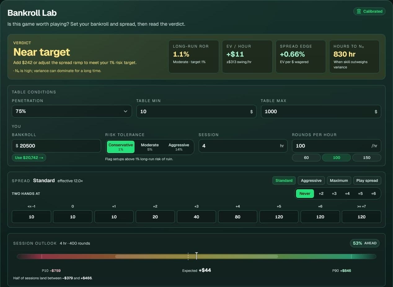 Bankroll Lab forecasting EV per hour, long-run risk of ruin, spread edge, and hours to N0 for the configured rules, bankroll, and bet spread, with a session-outlook range below.