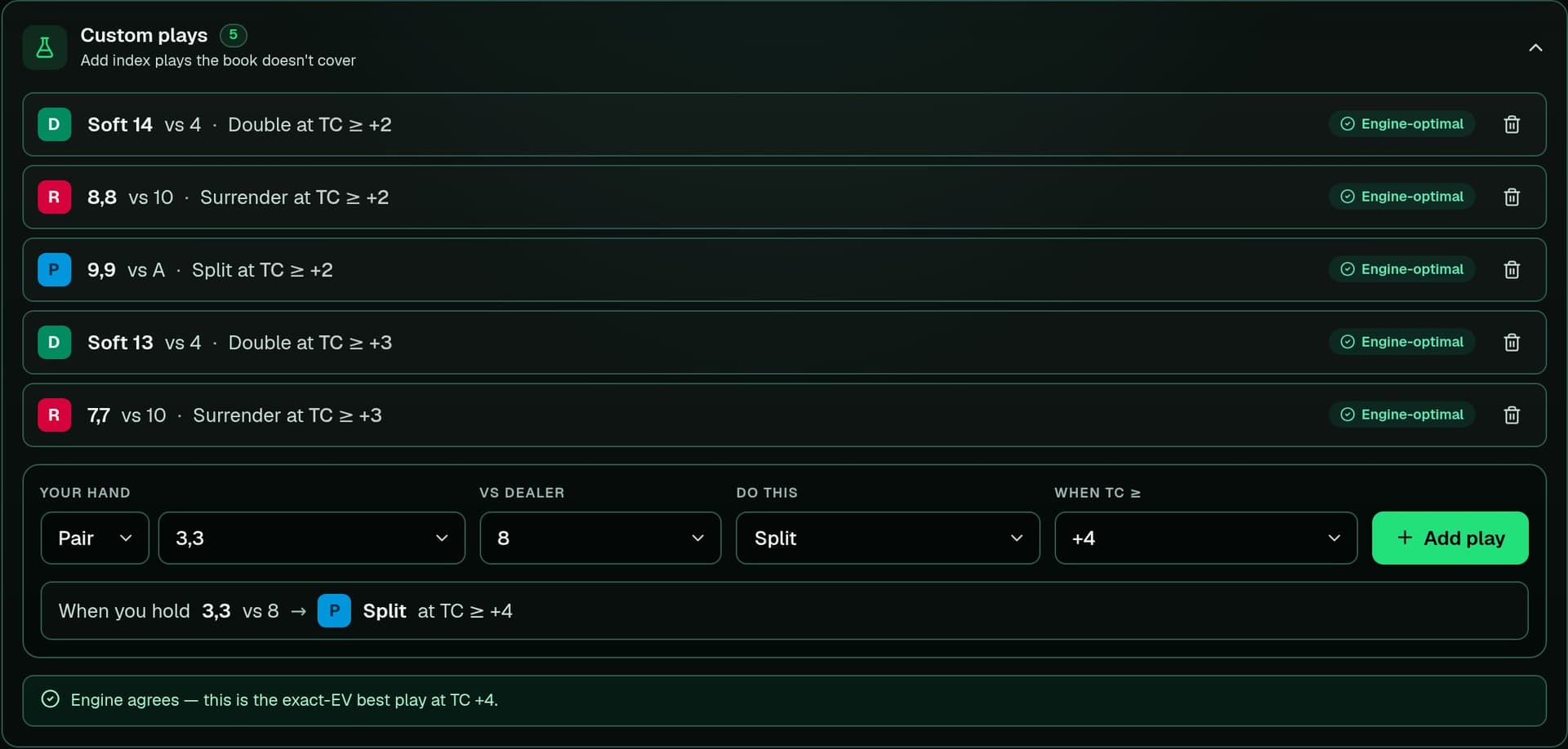 The Custom plays editor: five added count deviations — soft doubles, pair splits, and surrenders — each with a colored action chip and an engine-optimal verdict, above a builder composing a new play in plain language while the exact-EV engine confirms it matches the best line.